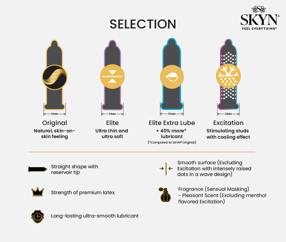 Buy SKYN® Selection Condom Variety Pack, Pack features 3 types Condoms